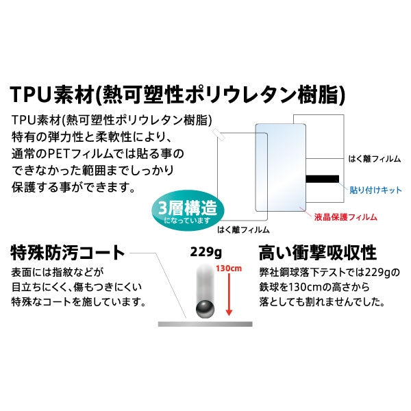 液晶保護フィルム TPU 光沢 フルカバー 衝撃吸収