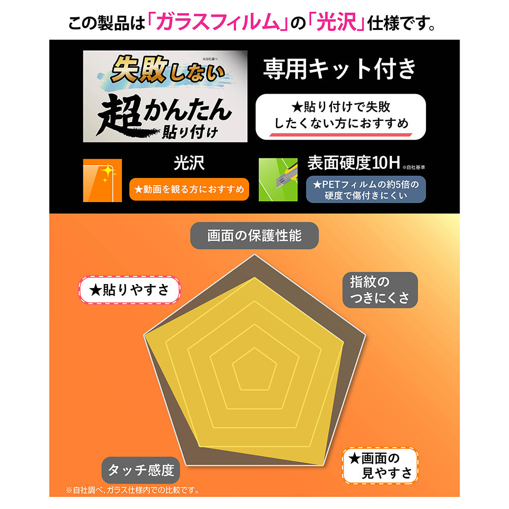 ガラスフィルム 失敗しない 超かんたん貼り付け キット付き 硬度10H 高透明