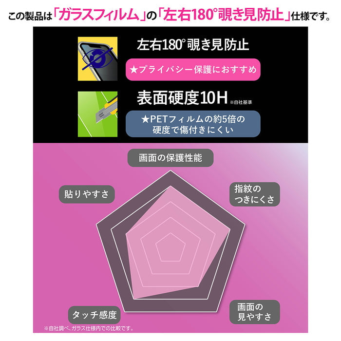 AQUOS sense10/AQUOS sense9用】ガラスフィルム 覗き見防止 光沢 平面