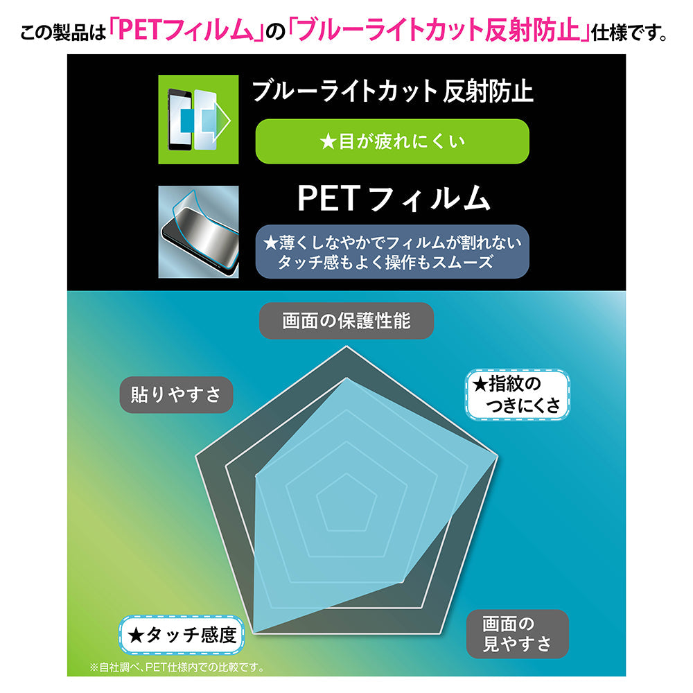 Google Pixel 10/Google Pixel 10 Pro/Google Pixel 9/Google Pixel 9