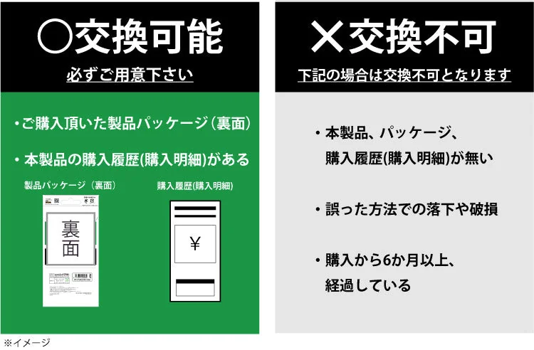 交換可能・交換不可の条件