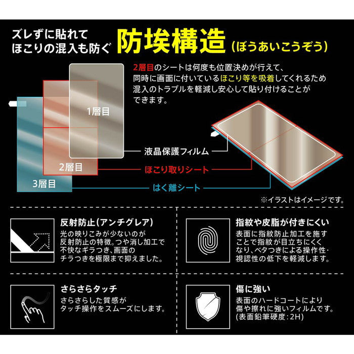 フィルム 指紋 反射防止