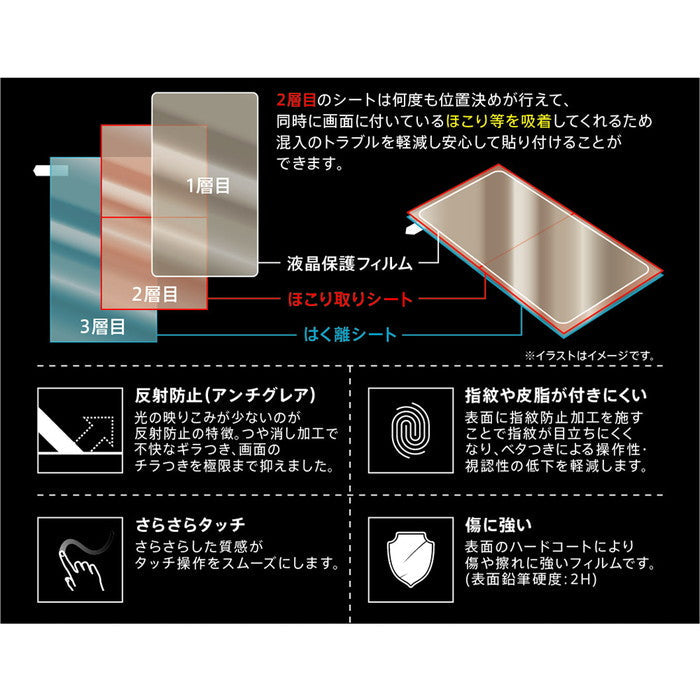 フィルム 指紋 反射防止