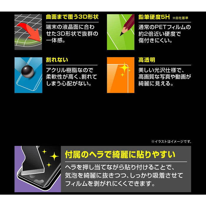 アクリルフィルム 5H 3D 光沢 指紋認証対応