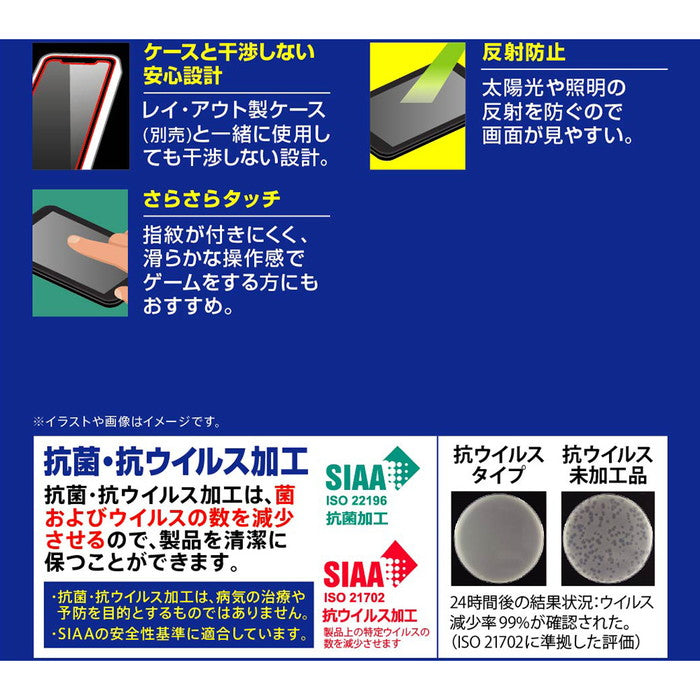 フィルム 指紋防止 反射防止 抗菌・抗ウイルス
