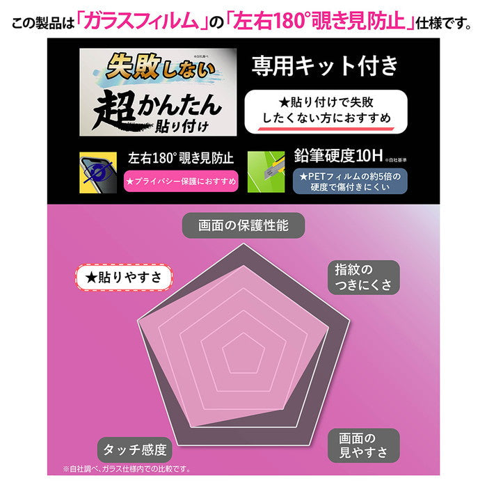 Like standard 失敗しない 超かんたん貼り付け キット付き ガラスフィルム 10H 180° 覗き見防止
