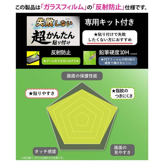 Like standard 失敗しない 超かんたん貼り付け キット付き ガラスフィルム 10H 反射防止