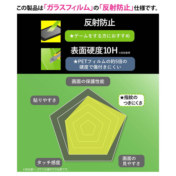 Like standard ガラスフィルム 10H 反射防止 指紋認証対応