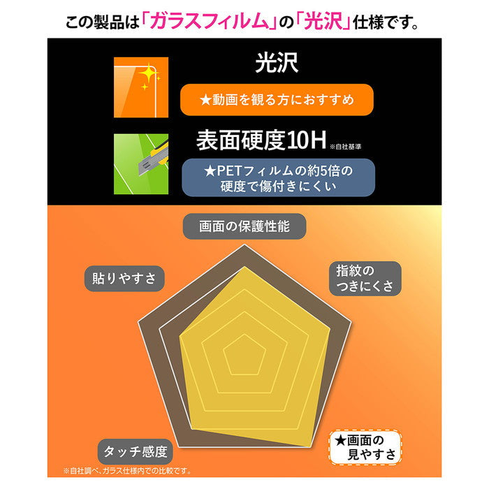 Like standard ガラスフィルム 10H 光沢 指紋認証対応