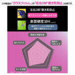 Like standard ガラスフィルム 10H 180° 覗き見防止 指紋認証対応