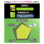 Like standard ガラスフィルム 10H 反射防止