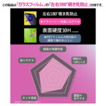 Like standard ガラスフィルム 10H 180° 覗き見防止