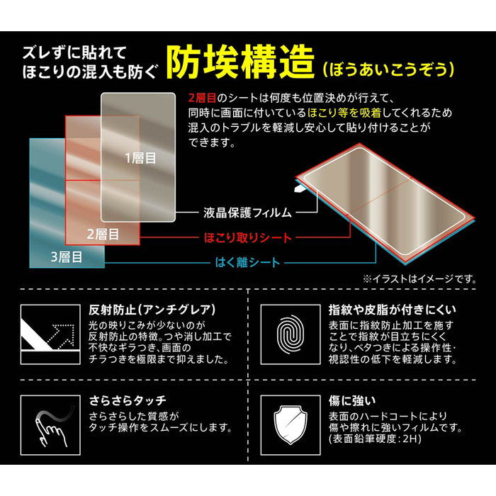 フィルム 指紋 反射防止