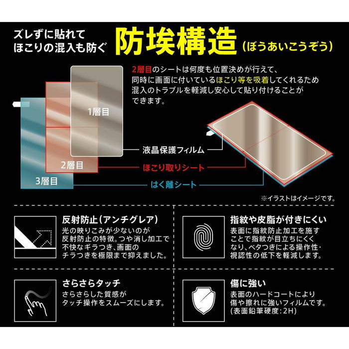 フィルム 指紋 反射防止