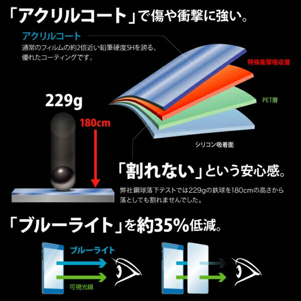 液晶保護フィルム 5H 耐衝撃 ブルーライトカット アクリルコート 高光沢