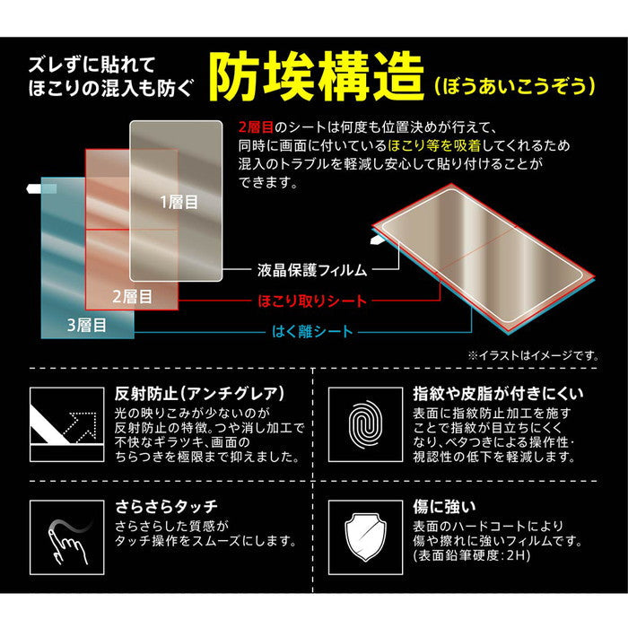 フィルム 指紋 反射防止