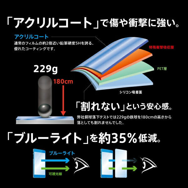 フィルム 5H 衝撃吸収 ブルーライトカット アクリルコート 高光沢