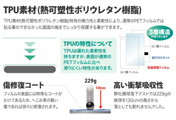 液晶保護フィルム TPU 光沢 フルカバー