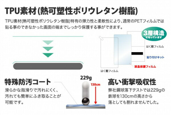 液晶保護フィルム TPU 光沢 フルカバー なめらか