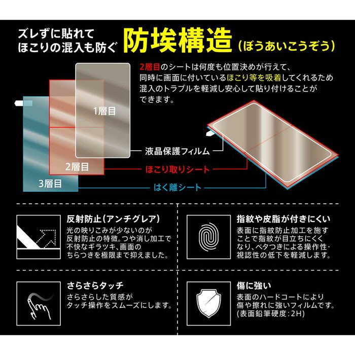 フィルム 指紋 反射防止