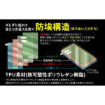 フィルム TPU 光沢 フルカバー 衝撃吸収 ブルーライトカット