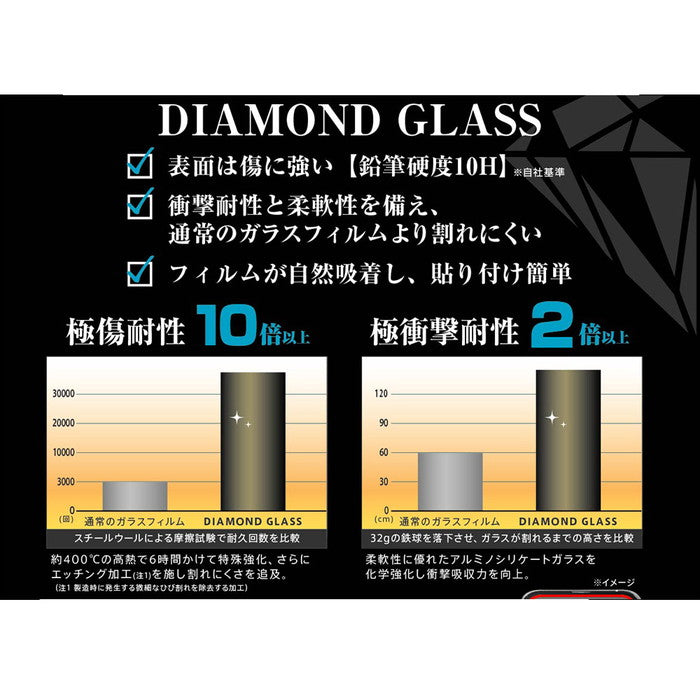 ダイヤモンドガラスフィルム 10H アルミノシリケート ブルーライトカット 光沢