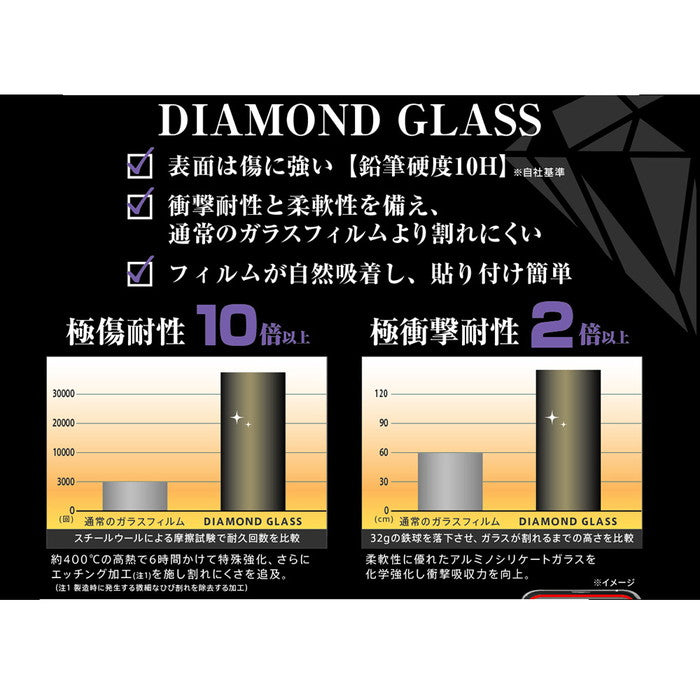 ダイヤモンドガラスフィルム 10H アルミノシリケート ブルーライトカット 反射防止