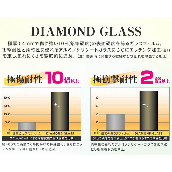 ダイヤモンドガラスフィルム 10H アルミノシリケート 光沢