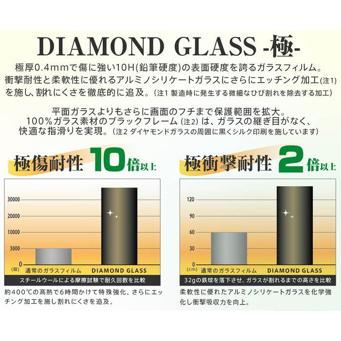 ダイヤモンドガラスフィルム 10H 全面保護 反射防止