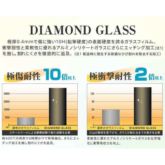 ダイヤモンドガラスフィルム 10H アルミノシリケート ブルーライトカット 光沢