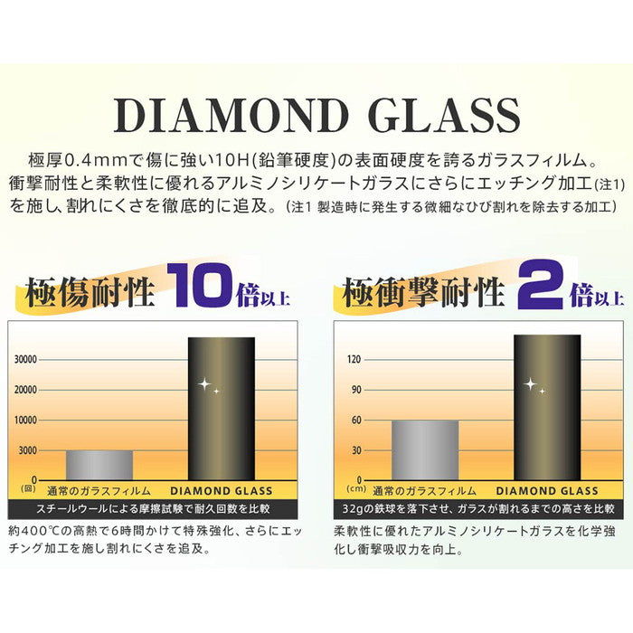 ダイヤモンドガラスフィルム 10H アルミノシリケート ブルーライトカット 反射防止