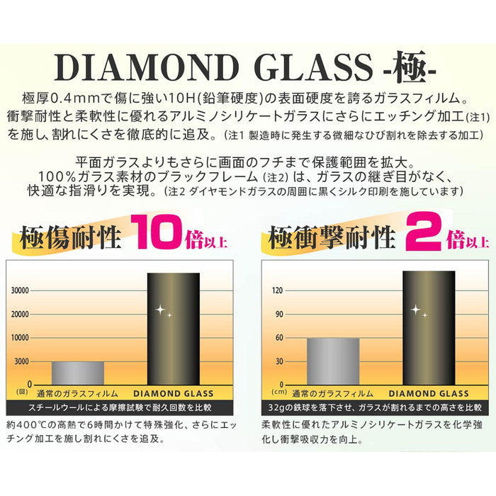 ダイヤモンドガラスフィルム 10H 全面保護 光沢