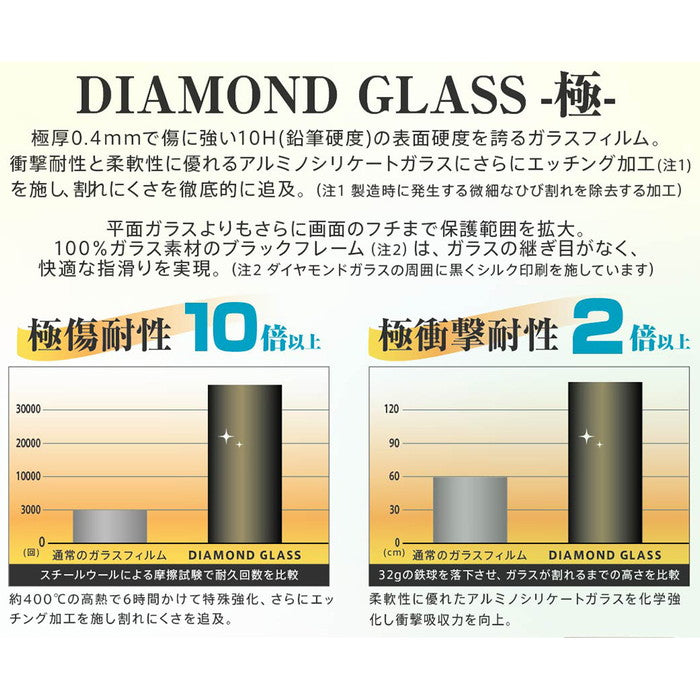 ダイヤモンドガラスフィルム 10H 全面保護 ブルーライトカット 光沢
