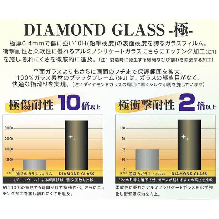 ダイヤモンドガラスフィルム 10H 全面保護 ブルーライトカット 反射防止