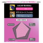 Like standard フィルム 10H ガラスコート 耐衝撃 180° 覗き見防止