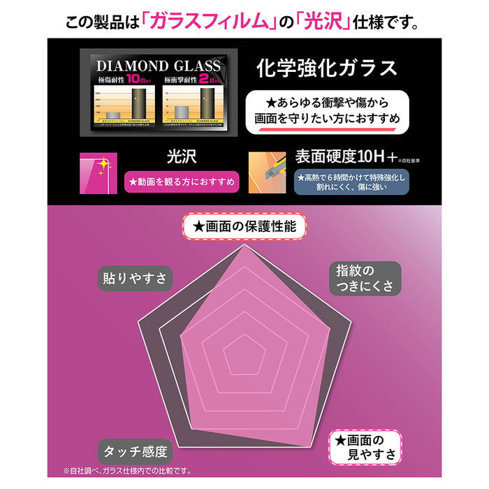 ダイヤモンドガラスフィルム 光沢 化学強化 アルミノシリケートガラス 耐衝撃 平面保護 硬度10H