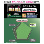 ダイヤモンドガラスフィルム 反射防止 化学強化 アルミノシリケートガラス 耐衝撃 平面保護 硬度10H