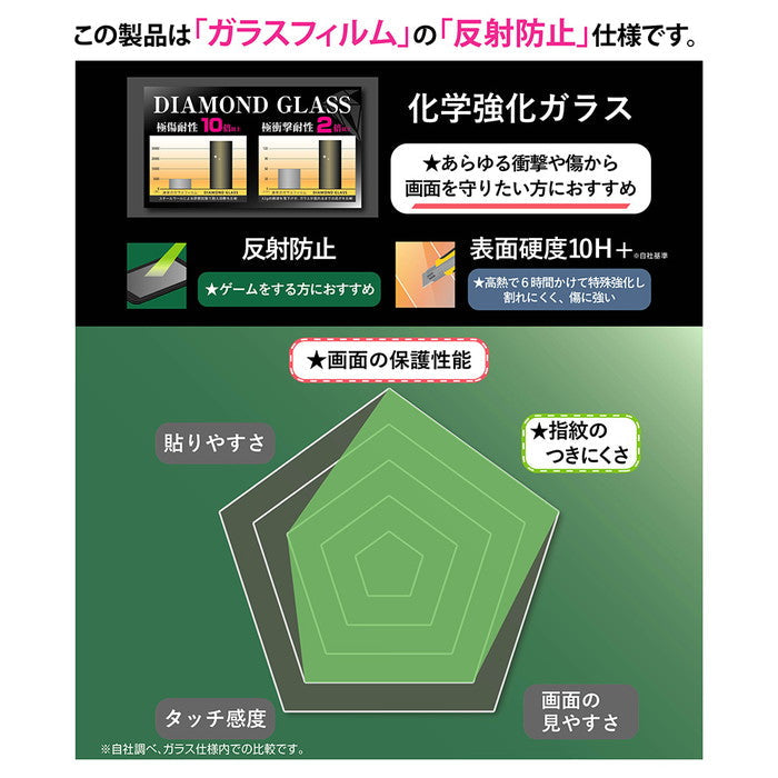 ダイヤモンドガラスフィルム 反射防止 化学強化 アルミノシリケートガラス 耐衝撃 平面保護 硬度10H