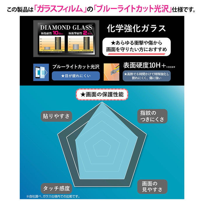 ダイヤモンドガラスフィルム ブルーライトカット 光沢 化学強化 アルミノシリケートガラス 耐衝撃 平面保護 硬度10H
