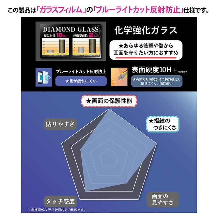 ダイヤモンドガラスフィルム ブルーライトカット 反射防止 化学強化 アルミノシリケートガラス 耐衝撃 平面保護 硬度10H