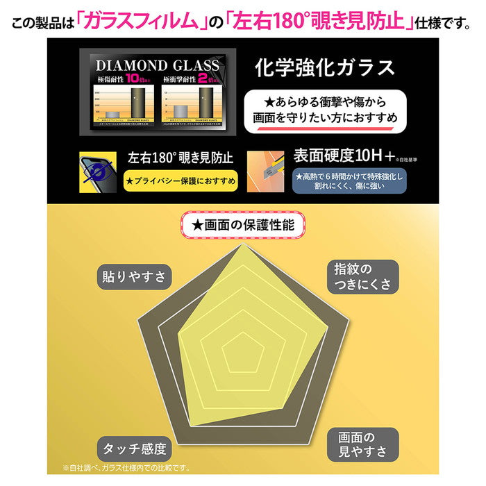 ダイヤモンドガラスフィルム 覗き見防止 化学強化 アルミノシリケートガラス 耐衝撃 平面保護 硬度10H