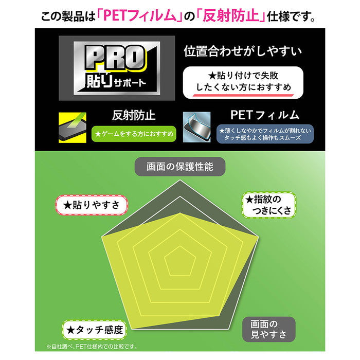 PRO貼りサポート PETフィルム 反射防止 抗菌・抗ウイルス 平面保護 指紋防止