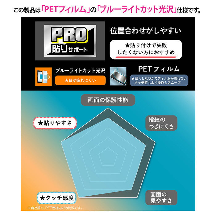 PRO貼りサポート PETフィルム ブルーライトカット 光沢 衝撃吸収 抗菌・抗ウイルス 平面保護 指紋防止