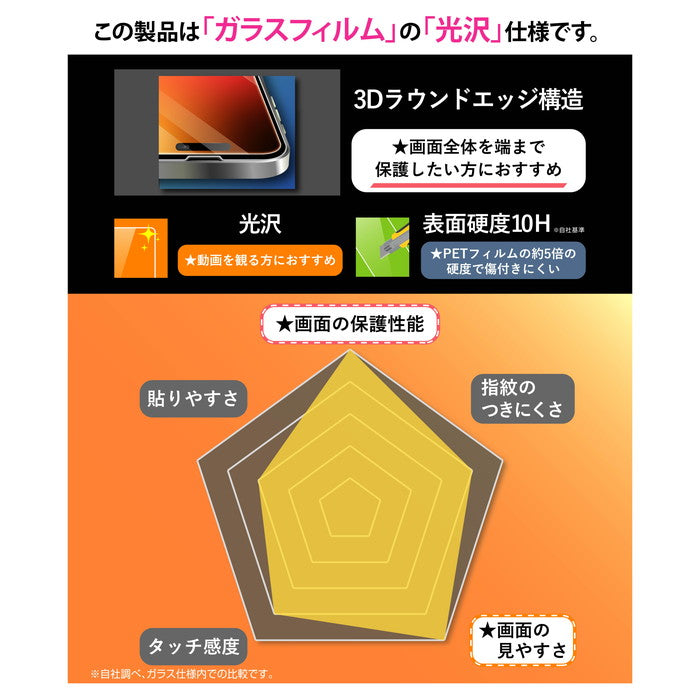 ガラスフィルム 光沢 全面保護 硬度10H