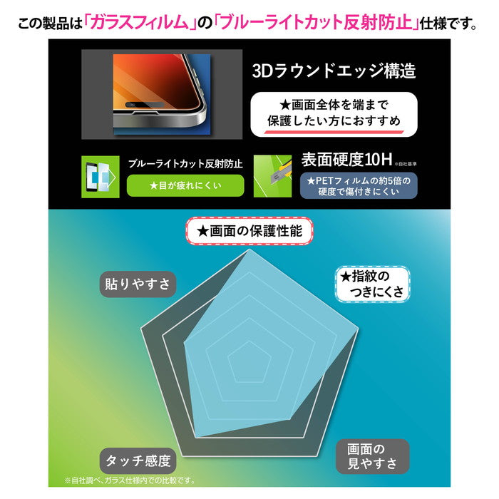 ガラスフィルム ブルーライトカット 反射防止 全面保護 硬度10H