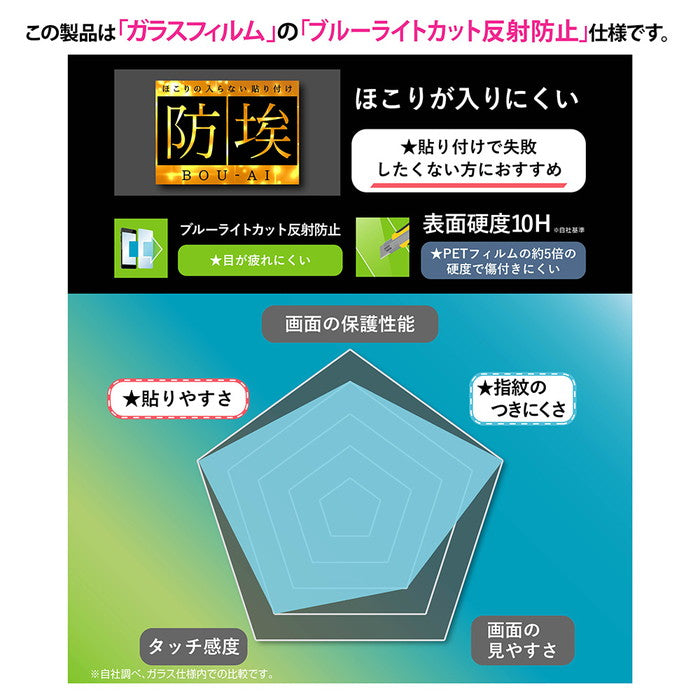 防埃 ガラスフィルム ブルーライトカット 反射防止 簡単貼り付け 平面保護 硬度10H