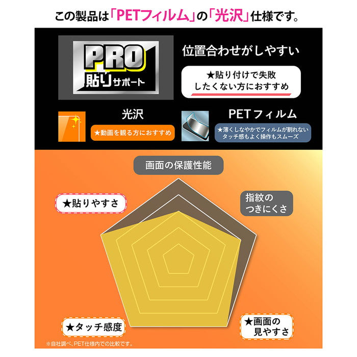 PRO貼りサポート PETフィルム 光沢 抗菌・抗ウイルス 平面保護 指紋防止