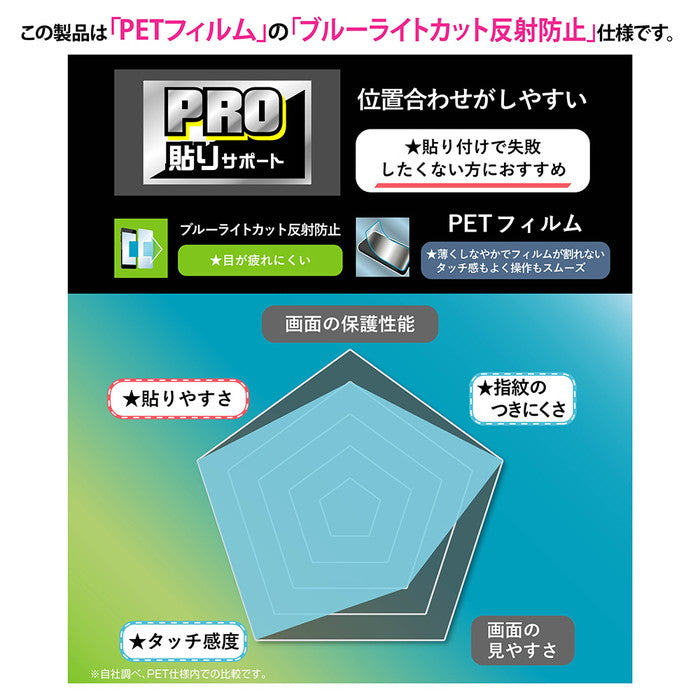 PRO貼りサポート PETフィルム ブルーライトカット 反射防止 衝撃吸収 抗菌・抗ウイルス 平面保護 指紋防止