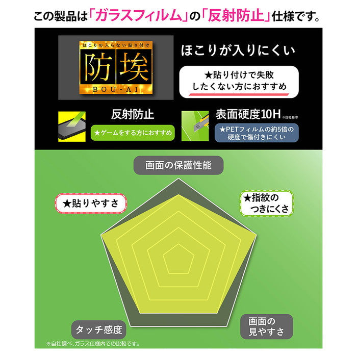 防埃 ガラスフィルム 反射防止 簡単貼り付け 平面保護 硬度10H