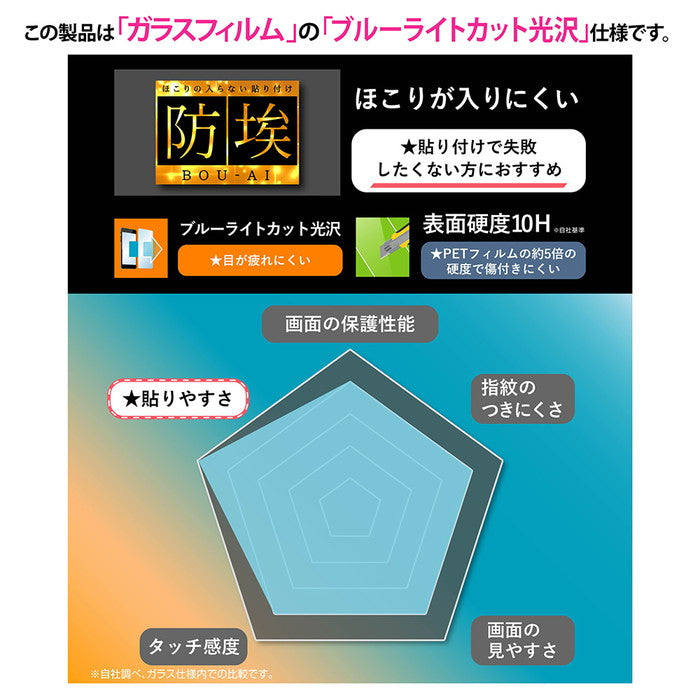 防埃 ガラスフィルム ブルーライトカット 光沢 簡単貼り付け 平面保護 硬度10H